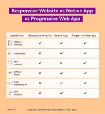 In particular, there is no … 10 Best Progressive Web Apps In 2021