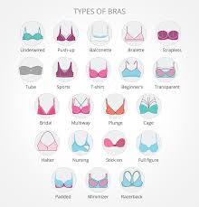 Types Of Bra 21 Bra Styles Every Women Should Know About