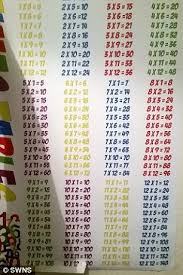 Multiplication Chart