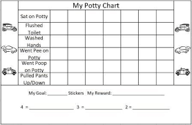 Free Potty Charts With Ideas For Training Kids