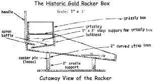 design and build a homemade gold rocker box