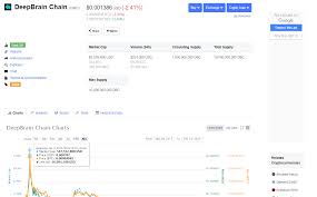 Can Ethereum Reach Bitcoin Prices Reddit Ledger Nano S Specs