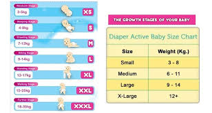 Buy Cheap Pampers Diapers Online In India Fitbiz In