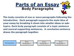 Personal Essay Body Paragraphs   TWO WRITING TEACHERS College Essays  College Application Essays   Speak Essay Thesis