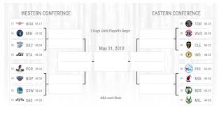 The playoff fields in each conference are now set, and there should be plenty of drama as teams begin their postseason runs. The Nba Playoff Bracket And Schedule