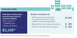 Medical Insurance For Healthcare Costs