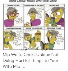 To Smwr S O Ow Th Best Mlp Waifu Chart Unique Not Doing