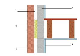 Sound Insulation Advice Cavity Stop