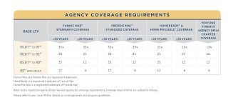 National Mis Products And Rates National Mi