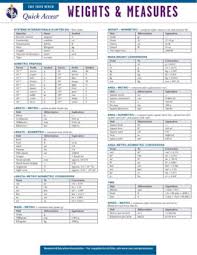 31 High Quality Easy Weight Conversion Chart