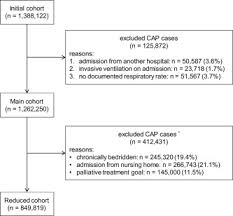validation of the qsofa score compared