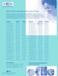 Irs Cycle Chart 2018 2017 Refund Schedule