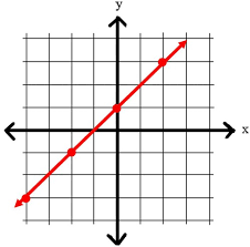 Write Equation In Slope Intercept Form