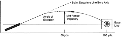 External Ballistics Hornady Manufacturing Inc