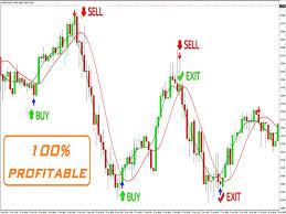 The Best Binary Options Forex Trading System Indicator