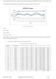 A Case Study Of Quality Control Charts In A Manufacturing