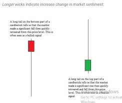 Long Wick Candle Forex Trading Price Action Mt4 Chart