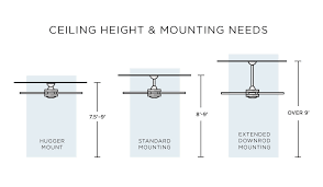 How To A Ceiling Fan A Four Step
