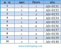 Hindi Typing Code And Special Character Code For Hindi