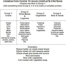 Pin By Sue Mcclellan On Eating Clean Complete Protein