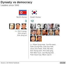 Long before i had an interest in learning the language, i learned how to say hello in korean while watching arrested development. Nine Charts Which Tell You All You Need To Know About North Korea Bbc News