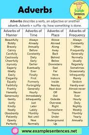However, manner adverbs, frequency adverbs, time adverbs, degree adverbs and place adverbs are the most commonly used. 100 Adverbs Definition And Example Sentences Example Sentences