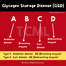 glycogen storage disease tcml the