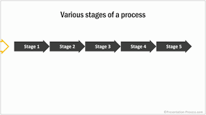 Process Flow Diagram In Smartart
