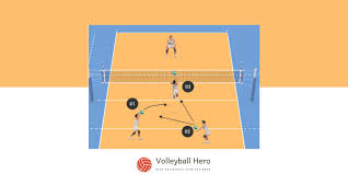 7 volleyball spike drills to help you