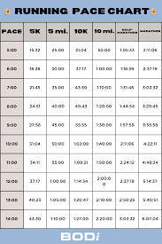 running pace chart calculate race