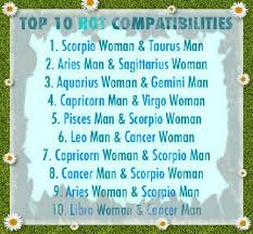 Cancer zodiac cancer compatibility cancer horoscope cancer man cancer woman cancer history cancer symbol. Compatible Horoscopes Quotes Quotesgram