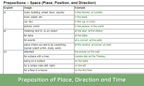 preposition of place direction and time