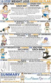 11 12 Week Beginner Weight Loss Workout Plan Exercise
