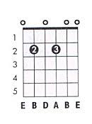E M11 Guitar Chord Chart And Fingering E Minor 11