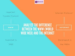 differences between world wide web