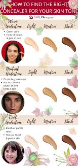 types of concealer how to choose the
