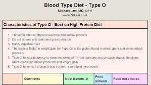 The Blood Type Diet Chart That Has Everything You Need To