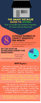 Guide To Giving How To Handle Charitable Requests Smart