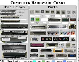 Computer Hardware Chart Purposegames