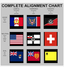 Memekaiserreich Nation Alignment Chart Kaiserreich