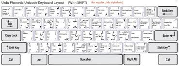 Urdu Language Keyboard In Windows 10 Notes