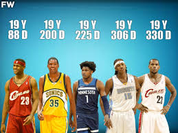 Nba & aba leaders and records for game score. 10 Youngest Nba Players To Score 40 Points In A Single Game Fadeaway World