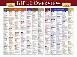 Amazon Com Bible Overview Wall Chart Bible Overview Chart