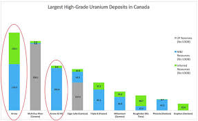 Largest High Grade Uranium Deposits In Canada Chart Mining Com