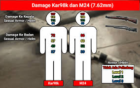 Pubg Mobile Kar98 Vs M24 Damage Pubg Free Uc Reward Link