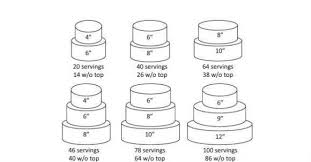 3 Top Tips For Choosing A Wedding Cake Size Sarahs Stands