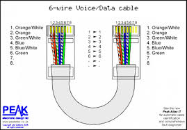 Pinout of ethernet 10 100 1000 mbit cat 5. Pluca Blagoglagoljiv Ovratnik 4 Wire Ethernet Cable Ramsesyounan Com