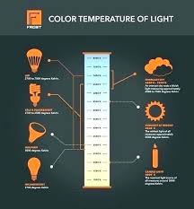 Light Bulb Color Chart 90degrees Co