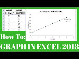 How To Make A Graph In Microsoft Excel
