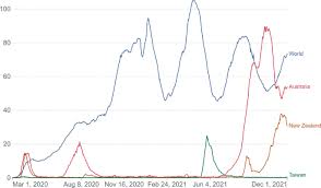 response to the covid 19 pandemic in